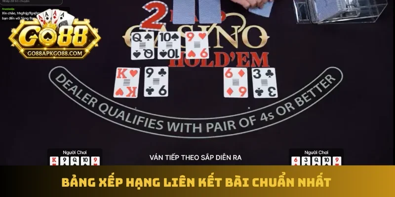 Bảng xếp hạng liên kết bài chuẩn nhất