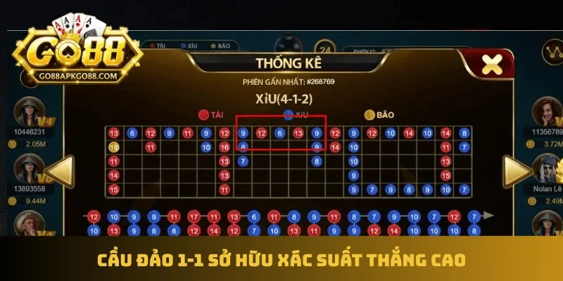 Cầu đảo 1-1 sở hữu xác suất thắng cao