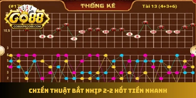 Chiến thuật bắt nhịp 2-2 hốt tiền nhanh