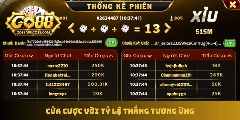 Cửa cược với tỷ lệ thắng tương ứng