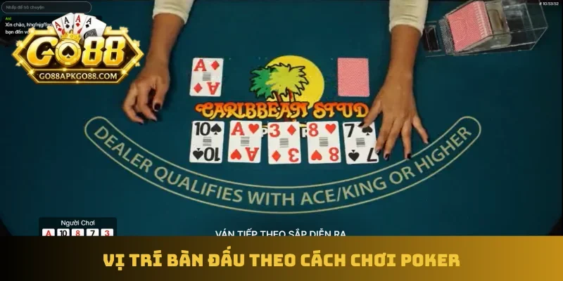 Vị trí bàn đấu theo cách chơi Poker